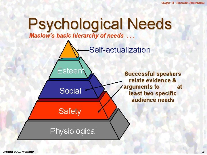 Chapter 14 - Persuasive Presentations Psychological Needs Maslow’s basic hierarchy of needs. . .