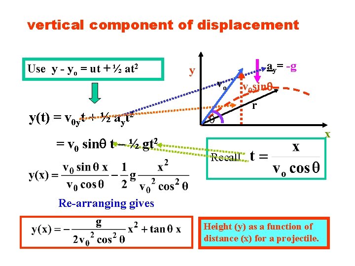vertical component of displacement Use y - yo = ut + ½ at 2