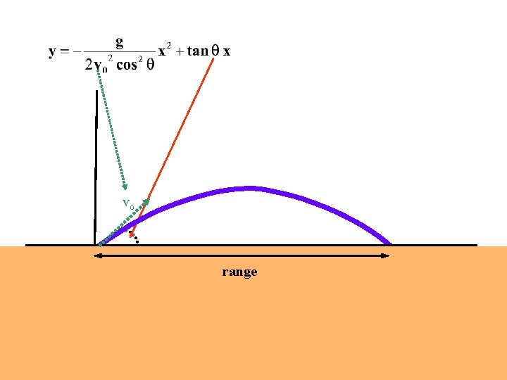 y vo range x y = -k 1 x 2 + k 2 x