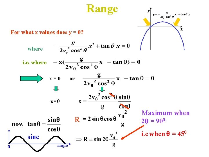 Range For what x values does y = 0? where i. e. where x=0