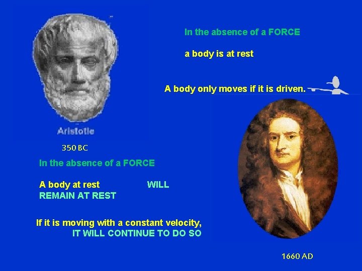 In the absence of a FORCE a body is at rest A body only
