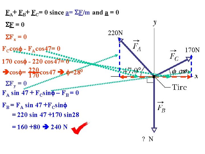 FA+ FB+ FC= 0 since a= F/m and a = 0 Fx = 0
