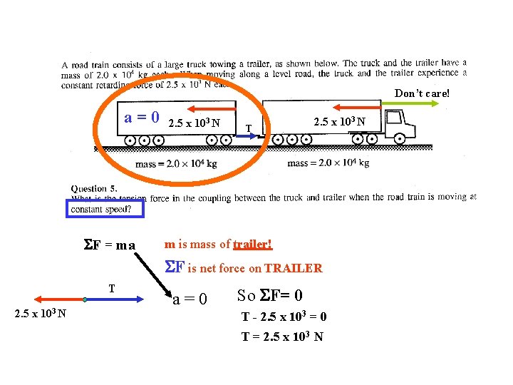 Don’t care! a=0 F = ma 2. 5 x 103 N T 2. 5
