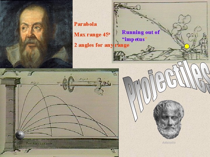 Parabola Running out of “impetus” 2 angles for any range Max range 45 o