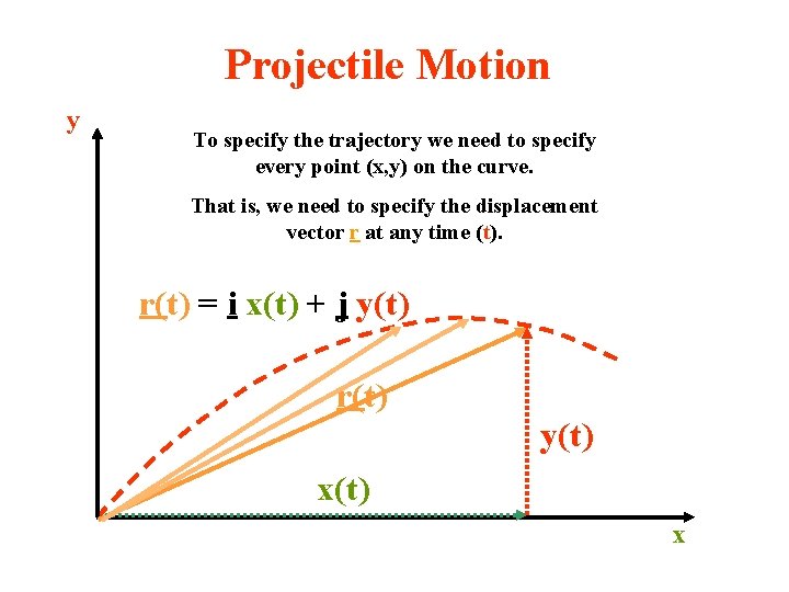 Projectile Motion y To specify the trajectory we need to specify every point (x,