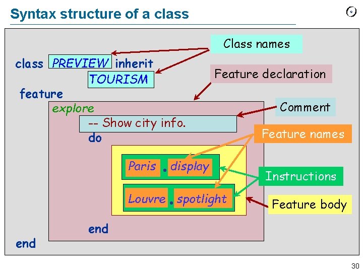Syntax structure of a class Class names class PREVIEW inherit TOURISM feature explore --