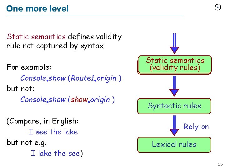 One more level Static semantics defines validity rule not captured by syntax For example: