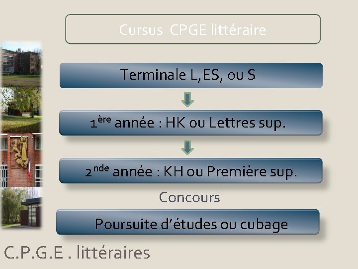 Cursus CPGE littéraire Terminale L, ES, ou S 1ère année : HK ou Lettres