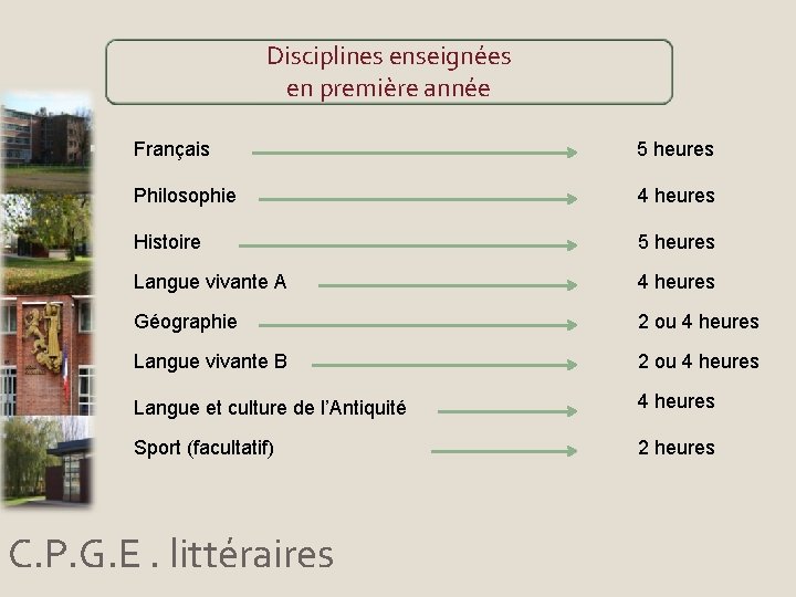 Disciplines enseignées en première année Français 5 heures Philosophie 4 heures Histoire 5 heures