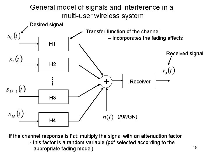 General model of signals and interference in a multi-user wireless system Desired signal Transfer