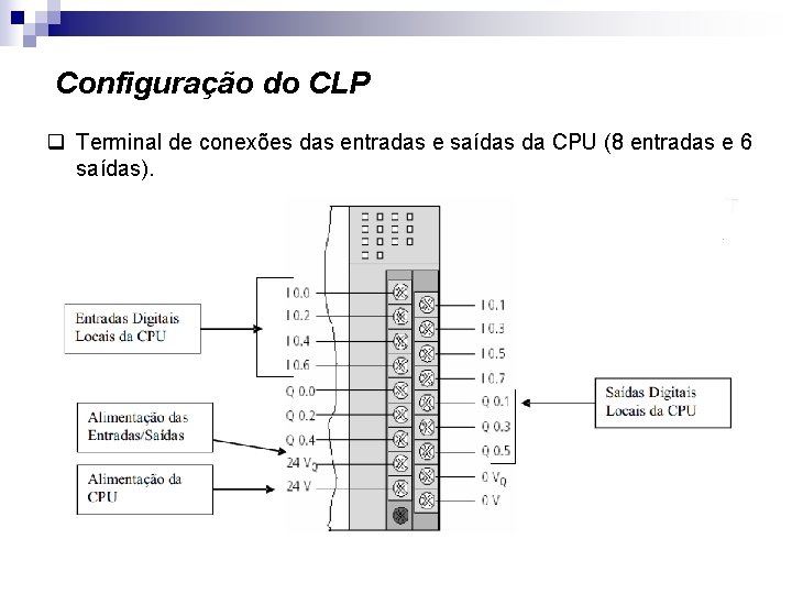 Configuração do CLP q Terminal de conexões das entradas e saídas da CPU (8