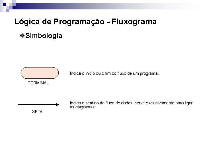 Lógica de Programação - Fluxograma v. Simbologia 