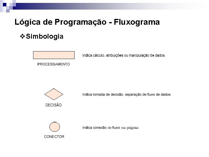 Lógica de Programação - Fluxograma v. Simbologia 