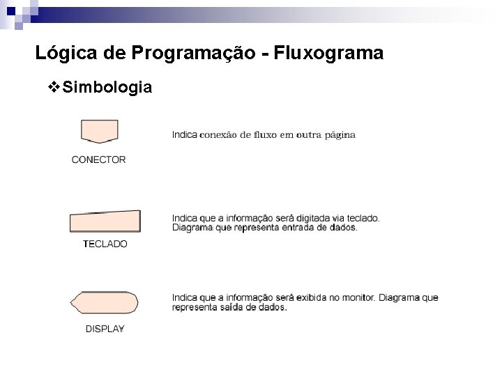 Lógica de Programação - Fluxograma v. Simbologia 