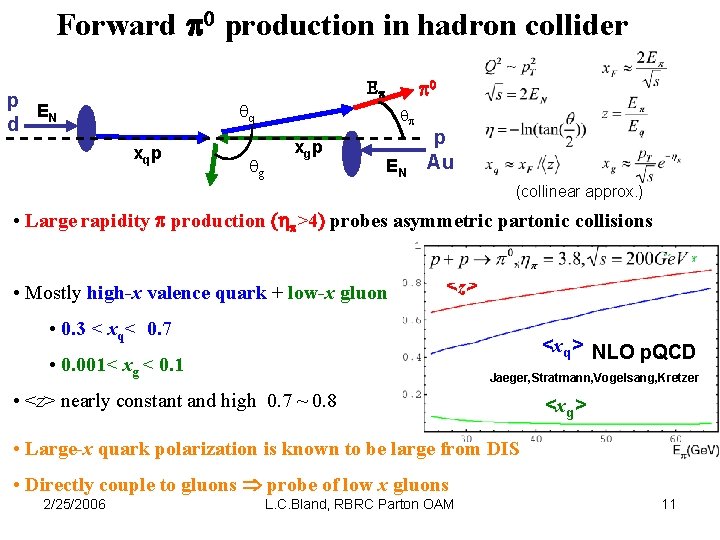 Forward production in hadron collider p E d N qq xqp qg E q