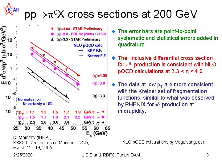 pp X cross sections at 200 Ge. V The error bars are point-to-point systematic