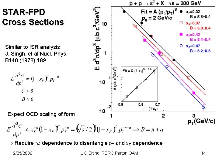 STAR-FPD Cross Sections Similar to ISR analysis J. Singh, et al Nucl. Phys. B