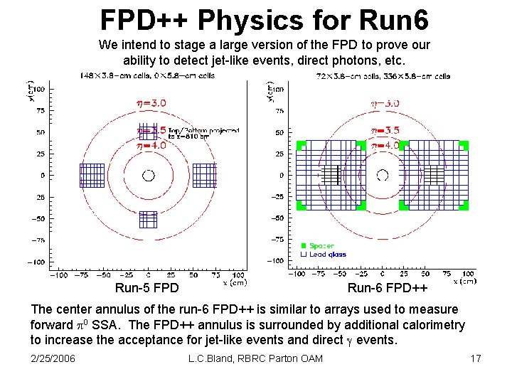 FPD++ Physics for Run 6 We intend to stage a large version of the