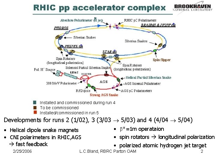 Installed and commissioned during run 4 To be commissioned Installed/commissioned in run 5 Developments