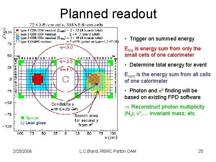 Planned readout • Trigger on summed energy Etrig is energy sum from only the
