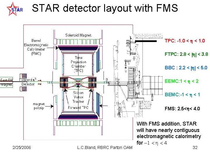 STAR detector layout with FMS TPC: -1. 0 < < 1. 0 FTPC: 2.