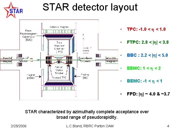 STAR detector layout • TPC: -1. 0 < < 1. 0 • FTPC: 2.