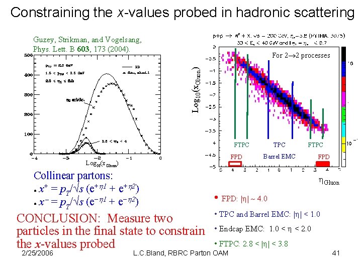 Constraining the x-values probed in hadronic scattering Guzey, Strikman, and Vogelsang, Phys. Lett. B