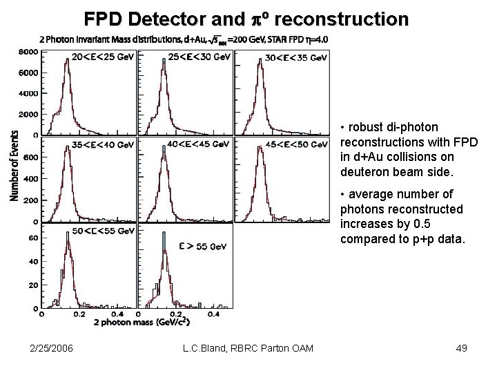 FPD Detector and º reconstruction • robust di-photon reconstructions with FPD in d+Au collisions