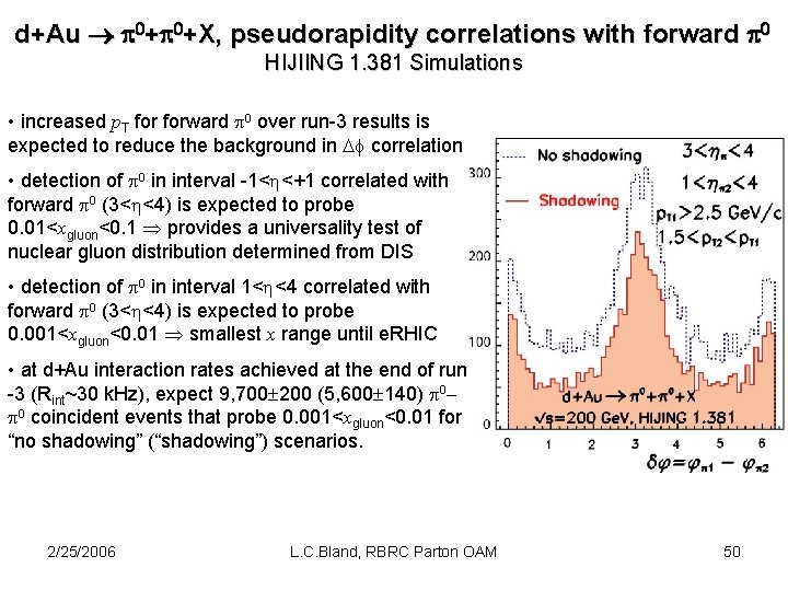 d+Au + +X, pseudorapidity correlations with forward HIJIING 1. 381 Simulations • increased p.