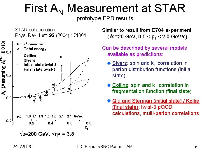 First AN Measurement at STAR prototype FPD results STAR collaboration Phys. Rev. Lett. 92
