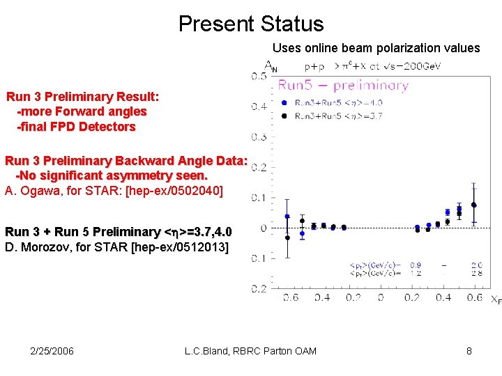 Present Status Uses online beam polarization values Run 3 Preliminary Result: -more Forward angles