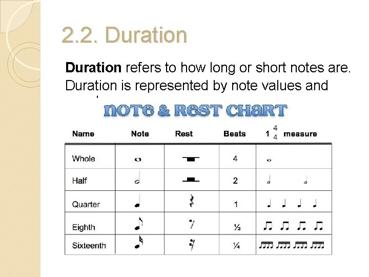 2. 2. Duration refers to how long or short notes are. Duration is represented