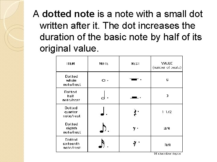 A dotted note is a note with a small dot written after it. The