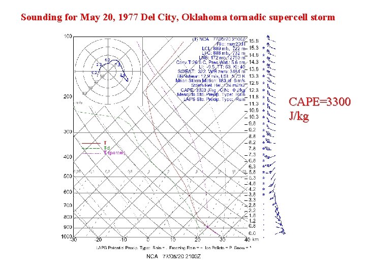 Sounding for May 20, 1977 Del City, Oklahoma tornadic supercell storm CAPE=3300 J/kg 