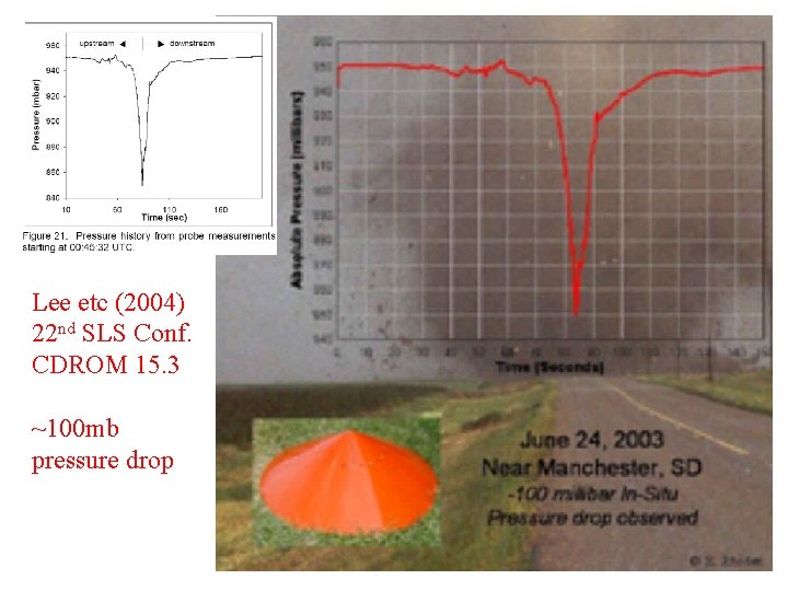 Lee etc (2004) 22 nd SLS Conf. CDROM 15. 3 ~100 mb pressure drop