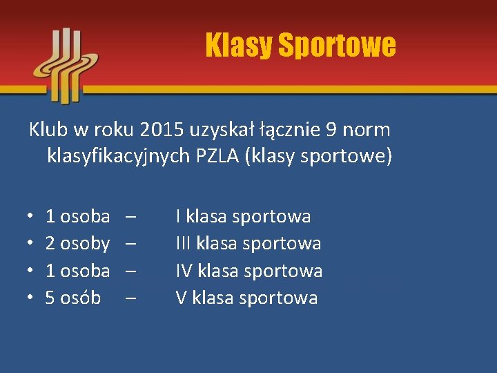 Klasy Sportowe Klub w roku 2015 uzyskał łącznie 9 norm klasyfikacyjnych PZLA (klasy sportowe)