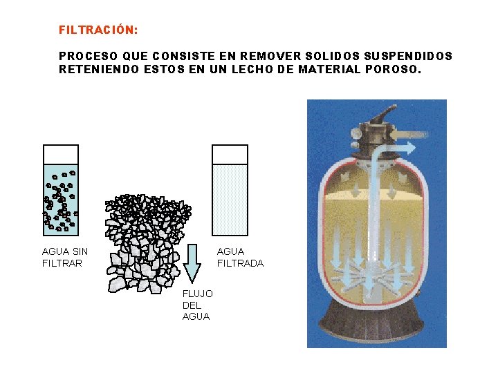 FILTRACIÓN: PROCESO QUE CONSISTE EN REMOVER SOLIDOS SUSPENDIDOS RETENIENDO ESTOS EN UN LECHO DE