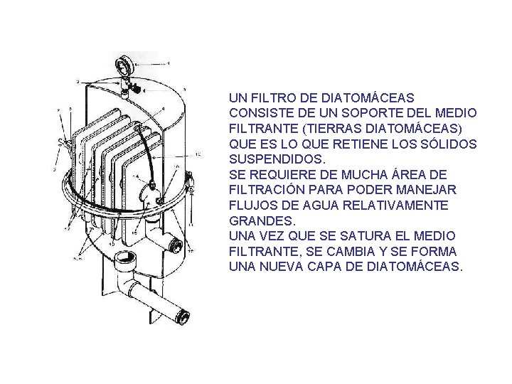 UN FILTRO DE DIATOMÁCEAS CONSISTE DE UN SOPORTE DEL MEDIO FILTRANTE (TIERRAS DIATOMÁCEAS) QUE