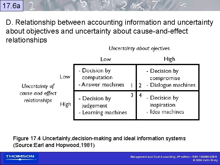 17. 6 a D. Relationship between accounting information and uncertainty about objectives and uncertainty
