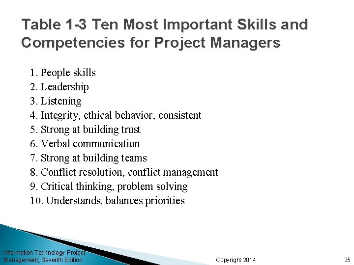 Table 1 -3 Ten Most Important Skills and Competencies for Project Managers 1. People