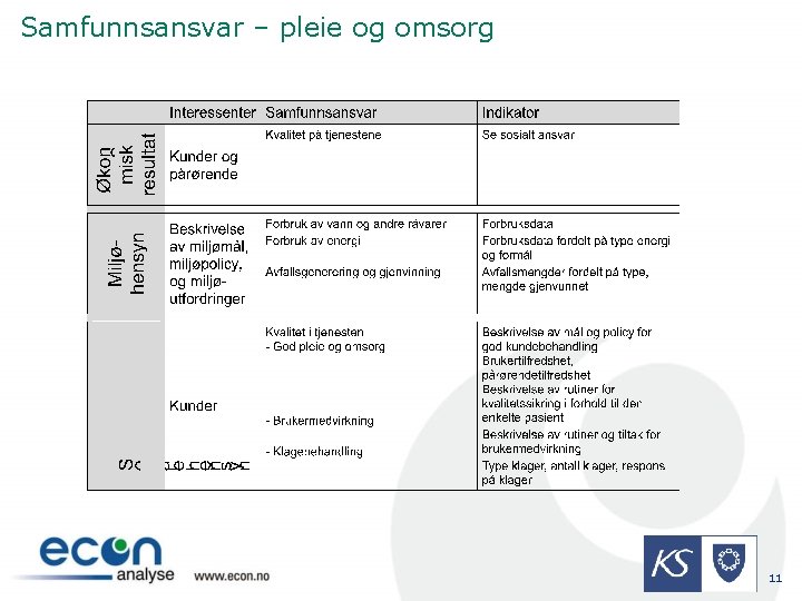 Samfunnsansvar – pleie og omsorg 11 