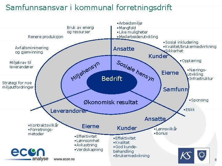 Samfunnsansvar i kommunal forretningsdrift • Arbeidsmiljø • Mangfold • Like muligheter • Medarbeiderutvikling Bruk