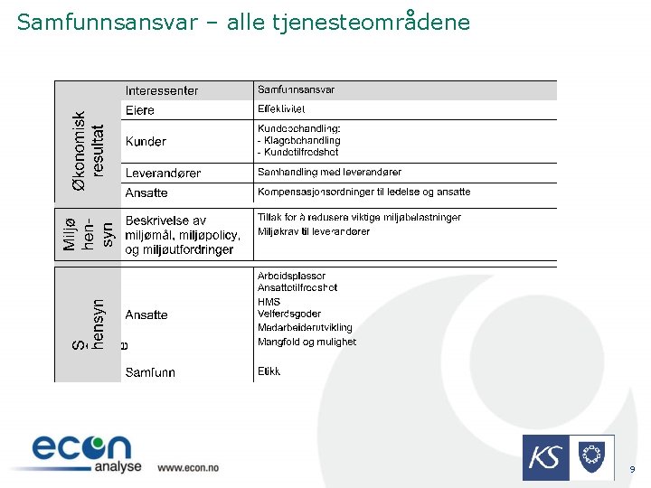 Samfunnsansvar – alle tjenesteområdene 9 