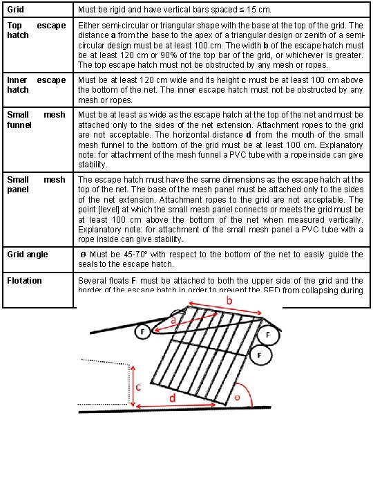 Grid Must be rigid and have vertical bars spaced ≤ 15 cm. Top escape