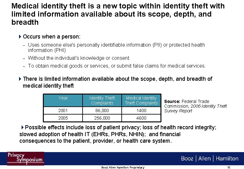 Medical identity theft is a new topic within identity theft with limited information available