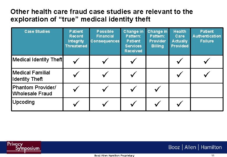 Other health care fraud case studies are relevant to the exploration of “true” medical