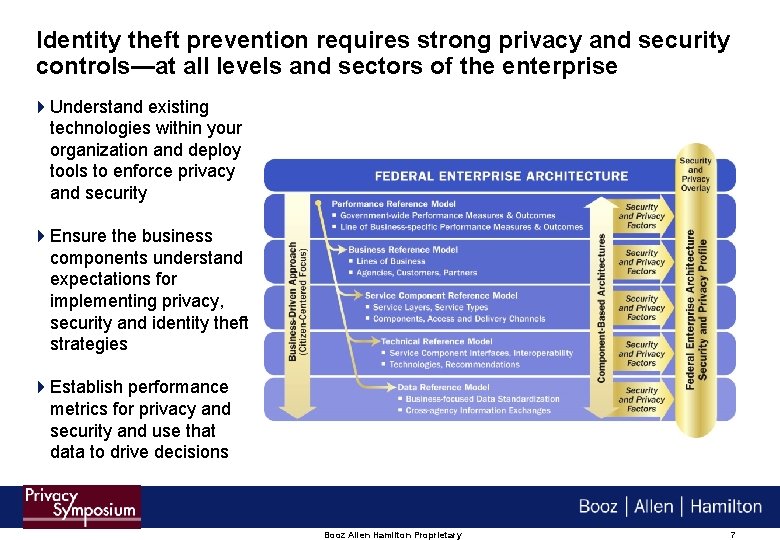 Identity theft prevention requires strong privacy and security controls—at all levels and sectors of