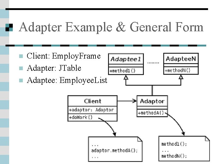 Adapter Example & General Form n n n Client: Employ. Frame Adapter: JTable Adaptee: