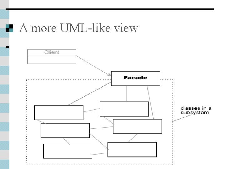 A more UML-like view 