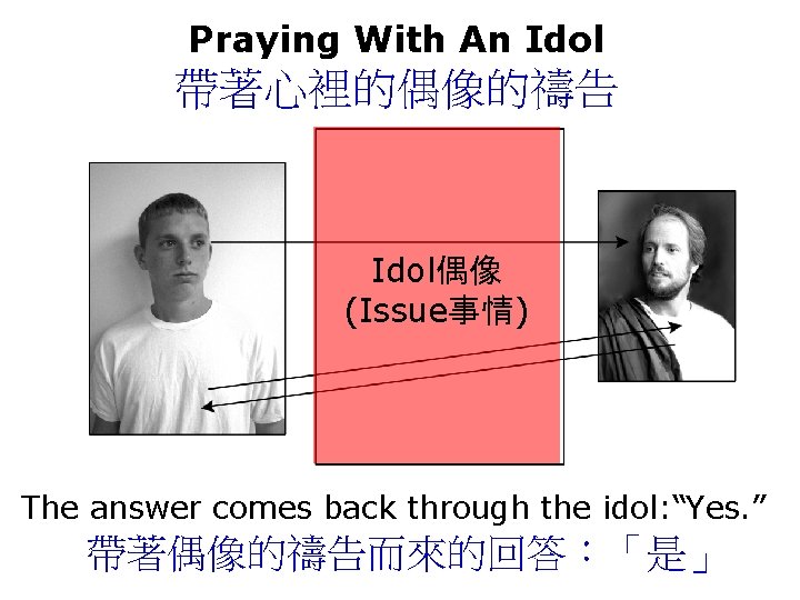 Praying With An Idol 帶著心裡的偶像的禱告 Idol偶像 (Issue事情) The answer comes back through the idol: